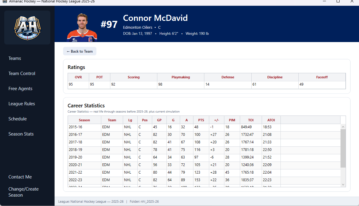 Almanac Hockey player page for Connor McDavid